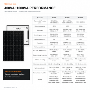 Kit Solar para Balcón de 800w, Paneles Solares para Balcón Listos para Usar, Batería para Balcón con <span class=keywords><strong>Microinversor</strong></span> - Product Image 6