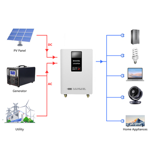 Enikol 8000 Cycle 51.2V 314Ah Solar Lithium <b>Battery</b> Pack 16kWh Home Energy Storage System <b>48V</b> 314Ah <b>Battery</b> 15kWh - Product Image 3