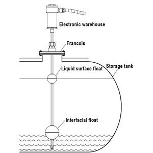 Jauge de niveau automatique de réservoir (ATG) Catégorie de produit Instrument de mesure de niveau avancé - Product Image 6