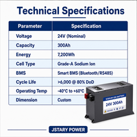 Batterie Sodium-ion 24V 300Ah 7,2 kWh pour Chariot Élévateur Électrique AGV, Petite Machinerie de Construction, Véhicule Récréatif, Marine, avec BMS Intégré, Cycle Profond