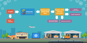 Низкая стоимость экспресс-доставки из Китая в Мозамбик Zimbabwe <span class=keywords><strong>Botswana</strong></span> UPS <span class=keywords><strong>DHL</strong></span> Fedex DDP экспедитор - Product Image 6