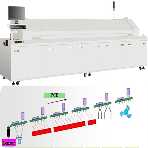 LED Bulb/Power Driver SMT Mounter 40000CPH For SMD Components