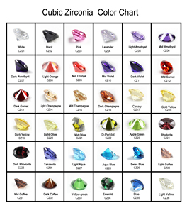 Piedras Sintéticas Starsgem en Oferta, Circonita Cúbica de Corte Brillante Redondo, Color Blanco AAA - Product Image 3