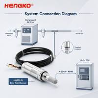 Capteur de point de rosée HENGKO HG602-D |   Transmetteur de point de rosée industriel 4-20mA et RS485 Modbus RTU pour sécheur d'air comprimé