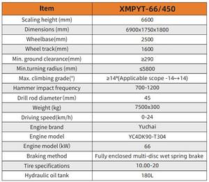 Système de support pour tunnels souterrains XMPYT-66/450 avec système télescopique hydraulique - Product Image 2