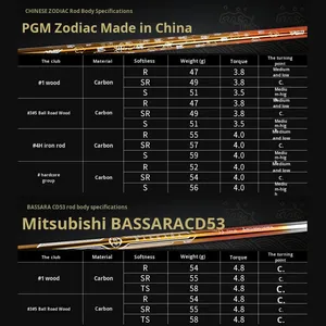 ไม้กอล์ฟ Pgm ระดับไฮเอนด์สำหรับผู้ชาย ชุดเต็ม 12 ชิ้น รุ่น Zodiac Commemorative Edition Mtg050 ไม้กอล์ฟแบบรวมรุ่นลิมิเต็ด Mtg05 - Product Image 3