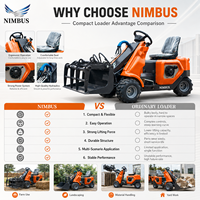NIMBUS EuroV Compliant Skid Steer Loader Penggerak Hidrolik Perawatan Mudah Kualitas Handal Tahan Lama Skid Steer Loader