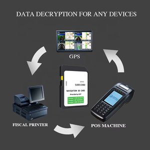 Personalizado 128GB CID <span class=keywords><strong>Cambiar</strong></span> tarjeta de memoria SD Precio barato Teléfono Cámara GPS <span class=keywords><strong>MP3</strong></span> DVR Plástico 8GB 2GB 4GB 16GB 128MB 512MB Tarjeta SD - Product Image 5