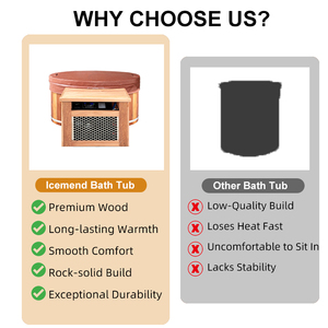 Icemend น้ำแข็งไม้หรือถังอาบน้ำร้อนทนทานปรับแต่งได้สำหรับการแช่น้ำเย็นและการทำสปาบำบัด - Product Image 5