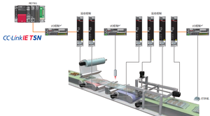 Módulo PLC Original Nuevo de la Marca <span class=keywords><strong>Mi</strong></span>.tsubishi CC-LInkIE TSN <span class=keywords><strong>IQ</strong></span>-Rierie para PLC - Product Image 5