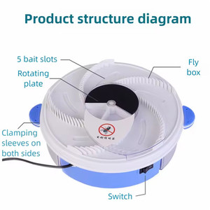 Lámpara Eléctrica Mata Moscas con Interfaz USB, Trampa Giratoria Automática y Silenciosa para el Hogar y Restaurantes, Plástico Sólido, Gran Venta - Product Image 2