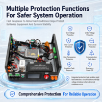 EC-HV-PDU 48V Solution de stockage d'énergie de secours intelligente avec BMS en cascade, armoire de distribution d'énergie et PCBA à ports de charge et de décharge communs