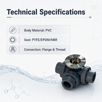 Vanne à boisseau sphérique électrique trois voies DN20 PVC PN10 à raccord fileté, résistante aux acides et aux alcalis, 24V DC pour le traitement de l'eau, OEM Radiant