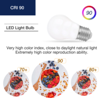 Offre Spéciale 3000K 800lm 8W E26 Ampoules LED A15 givrées à base pour usage résidentiel