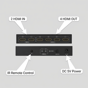 สวิตช์แยกสัญญาณ <span class=keywords><strong>HDMI</strong></span> 4K 2 เข้า 4 ออก <span class=keywords><strong>HDMI</strong></span> 1.4 HDCP <span class=keywords><strong>2x4</strong></span> ตัวแปลงสัญญาณวิดีโอ พร้อมรีโมท IR สำหรับทีวี จอภาพ โปรเจคเตอร์ ใช้ในบ้าน/สำนักงาน - Product Image 4