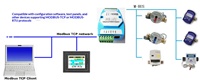 Convertidor de MBUS a Ethernet MODBUS-TCP/MODBUS-RTU, Admite hasta 500 Metros y Protocolos de Medición Personalizados