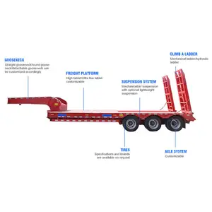 4 Axle 100 Ton 18 Meter Hydraulic Ramp Lowboy Axle Low Loader Bed Truck Lowbed Semi Trailer