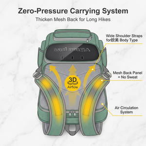 Sommer Retro Katze Rucksack PVC Große Kapazität Haustier Trage tasche Transparente Raumkapsel Design Modische Outdoor-Welpen tasche - Product Image 6