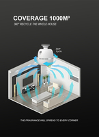 Diffuseur d'arômes mural sans eau 2026 en promotion, contrôle par application et télécommande, machine de parfumation pour maison et hôtel