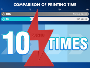 Filamento <span class=keywords><strong>PLA</strong></span> de Alta Velocidad SUNLU, Bobinado Ordenado, HS-<span class=keywords><strong>PLA</strong></span> de Flujo Rápido, Directo de Fábrica, Bobinado Ordenado, Compra a Granel de 1 kg - Product Image 3