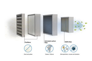 กระดาษกรองคอมโพสิต HEPA   PP    PP+PET   H10  H11   H12  H13  H14   H15  กระดาษกรองคอมโพสิต HEPA - Product Image 5