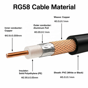 Câble RG58 <span class=keywords><strong>BNC</strong></span> mâle vers SMA mâle, adaptateur de connecteur de câble d'extension RF RG-58 50 Ohm, pigtail RF 0,5M 1M 2M 5M 10M <span class=keywords><strong>20M</strong></span> - Product Image 2