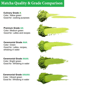 Customized Label New Organic Mango <b>Flavored</b> MATCHA Green <b>Tea</b> Powder doking fruit matcha powder matcha powder with flavours - Product Image 3