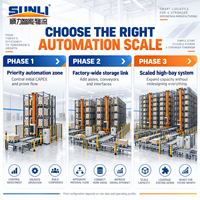 Système d'entreposage et de récupération automatisé intelligent SUNLI Pallet AS/RS avec WMS, WCS, grue de palettisation et rayonnage