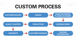 Coffret cadeau fête des mères le plus vendu avec <span class=keywords><strong>tasse</strong></span> à café de voyage en céramique plus chaude pour maman impression complète pour <span class=keywords><strong>tasse</strong></span> de <span class=keywords><strong>papa</strong></span> maman - Product Image 6