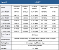 Lampe solaire de rue extérieure étanche IP66, type split tout-en-un, 30W 60W 80W 100W 150W 200W