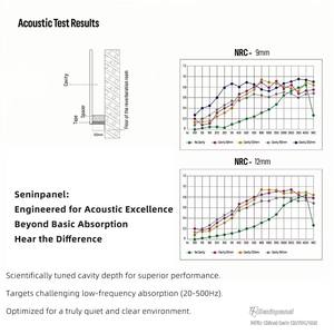 Paneles Acústicos de Poliéster Seninpanel para Decoración de Interiores, Cines y Salas de Reuniones, Modelo 3D Disponible - Product Image 2