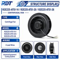 Ventilateur centrifuge AC pour armoire de refroidissement d'onduleur VFD R2E225-AT51-14 230V 145W 2650RPM pour ventilation d'armoire industrielle
