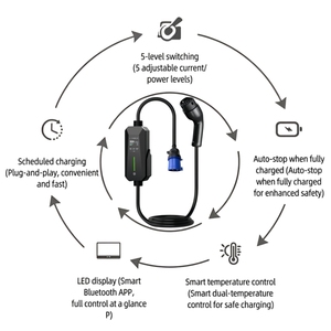 Nouveau câble de charge portable pour VE 7 kW 32 A, Type 2, norme européenne, indice IP66, contrôle par application, RFID en option, EVSE intelligent de qualité <span class=keywords><strong>automobile</strong></span> - Product Image 2