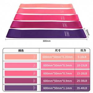 Venta al por mayor de mini bandas de bucle de resistencia impresas personalizadas bandas de fitness banda de resistencia con logotipo - Product Image 2