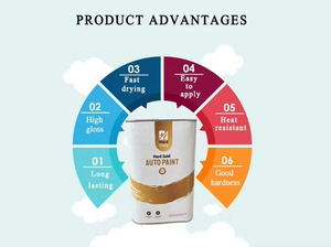 Peinture automobile blanc nacré Réparation et pulvérisation Restaure l'effet blanc nacré Fort pouvoir couvrant Petite différence de couleur - Product Image 5