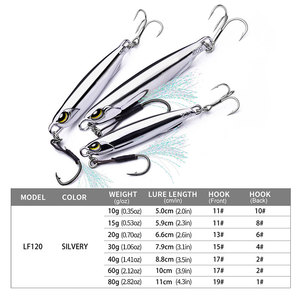 TOPIND Esca Artificiale Rigida di Alta Qualità in Lega di Zinco Lucida con Stampa di Perch Warbler e Striscia Bianca, per la Pesca a Fiume di Sgombri - Product Image 2