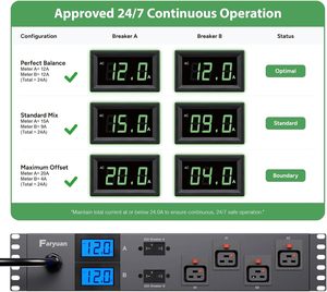 Faryuan 2U PDU 30A 208V/240V 24ช่องมิเตอร์คู่ L6-30P เบรกเกอร์ UL489ไม่มีหน่วยจ่ายพลังงาน - Product Image 3