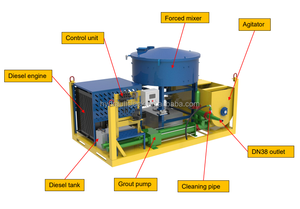 Station de pompage de <span class=keywords><strong>mortier</strong></span> autonivelant pour la remplissage des sols chauffants et les sols industriels - Product Image 3