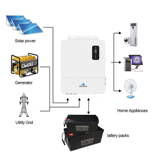 Tấm mặt trời điện Off Grid <span class=keywords><strong>3kw</strong></span> điện sao lưu năng lượng mặt trời bảng điều khiển Kit năng lượng mặt trời hệ thống nhà phù hợp của <span class=keywords><strong>3KW</strong></span> - Product Image 3