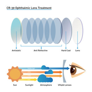 Lente de índice higx 1,74, cristal óptico antirreflejo bule cut optizas, lentes shmc chemis de resina, visión única - Product Image 5