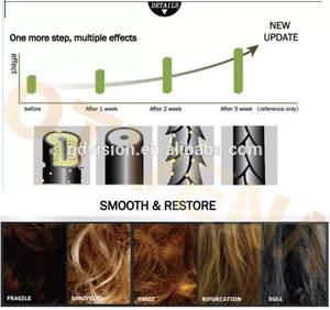 Óleos Essenciais para Cuidado Capilar e Crescimento de Cabelo, Óleo de Aloe Vera Original OEM/ODM OTVENA para Crescimento Capilar - Product Image 2