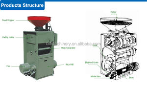 अफ्रीका लोकप्रिय चावल मिल डीजल इंजन एस. बी. 50 एस. बी. 30 - Product Image 5