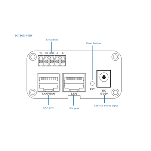 Passerelle IoT intelligente industrielle 5G, routeur 5G double SIM avec Ethernet Gigabit pour la surveillance à distance et les solutions IoT industrielles - Product Image 4