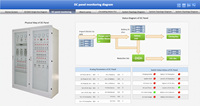 Système de plate-forme Cloud de gestion de l'énergie 2024 Logiciel de système de gestion de bâtiment intelligent de l'industrie IoT