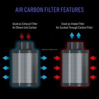 Kit de filtration d'air 4 pouces 220 CFM Ventilateur d'extraction canalisé avec contrôleur de vitesse intelligent et filtre à charbon