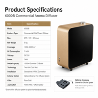Diffuseur de parfum commercial sans eau Koeazy 6000m³ pour HVAC, à air froid biphasé, grande surface 6000m³, intelligent, CE, OEM, en métal, mural pour hôtel, 1000ml