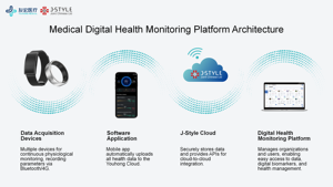Pulseras Inteligentes JCVital V10 OEM ODM, Pulsera Inteligente de <span class=keywords><strong>Salud</strong></span>, Monitorización de Sueño, Historial de Estrés, Tendencias de Datos - Product Image 2