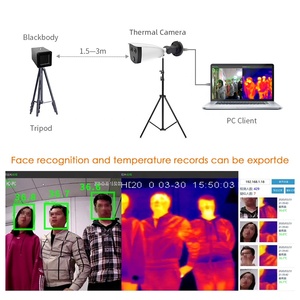 AI cara imaginación de Terminal de sistema de Control de acceso de escáner de cuerpo Analysic IP cámara térmica - Product Image 4