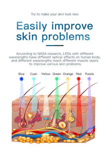 2025 Koude Nano Spray Licht Lamp Masker Paneel Anti Veroudering 7 Kleuren Gezichtsbehandeling Instrument Lichttherapie <span class=keywords><strong>Machine</strong></span> Voor Gezicht - Product Image 4