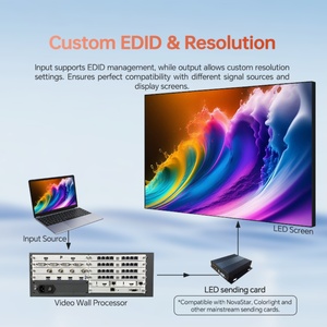 ตัวควบคุมอินเทอร์เฟซหลายรูปแบบ 16x20 HDM I/VGA/DVI โปรเซสเซอร์วิดีโอวอลล์ สำหรับจอ LED/LCD เชื่อมต่อ ใช้ในลิฟต์ ศูนย์การค้าแบบตัวช่วยตัวเอง รถไฟใต้ดิน - Product Image 2